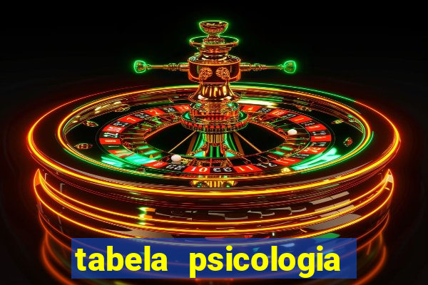 tabela psicologia das cores